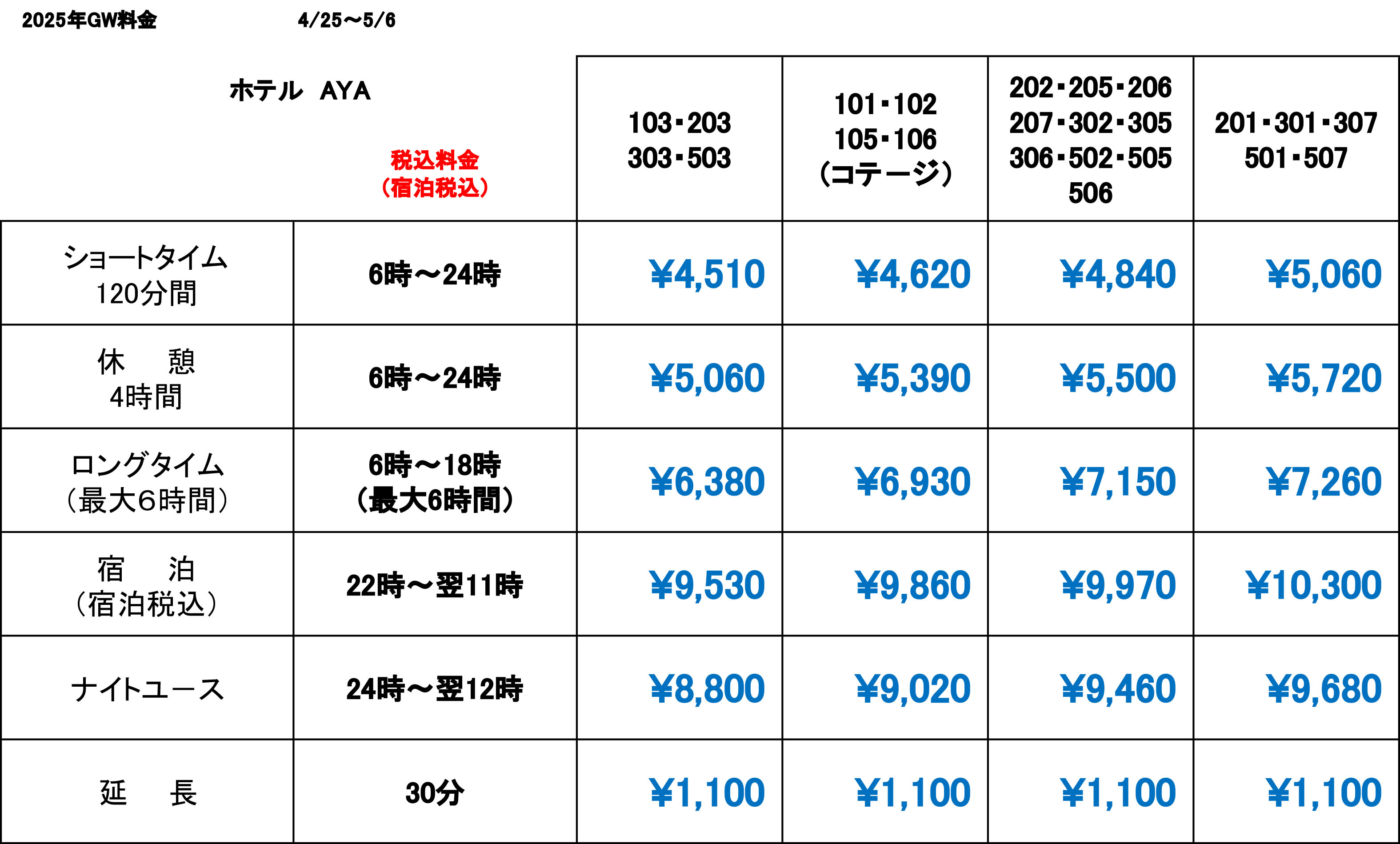 gw price