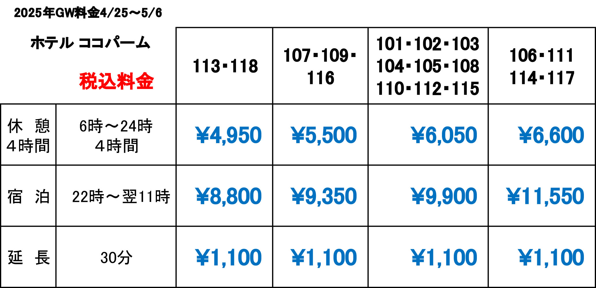 GW price