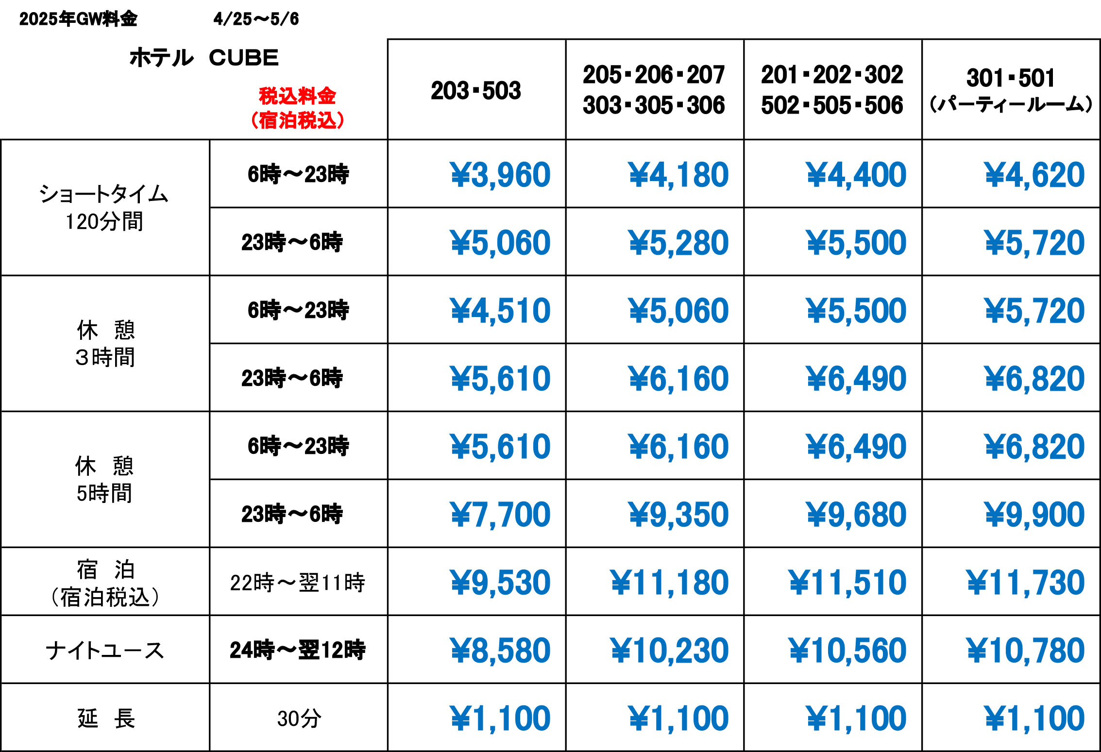 GW price
