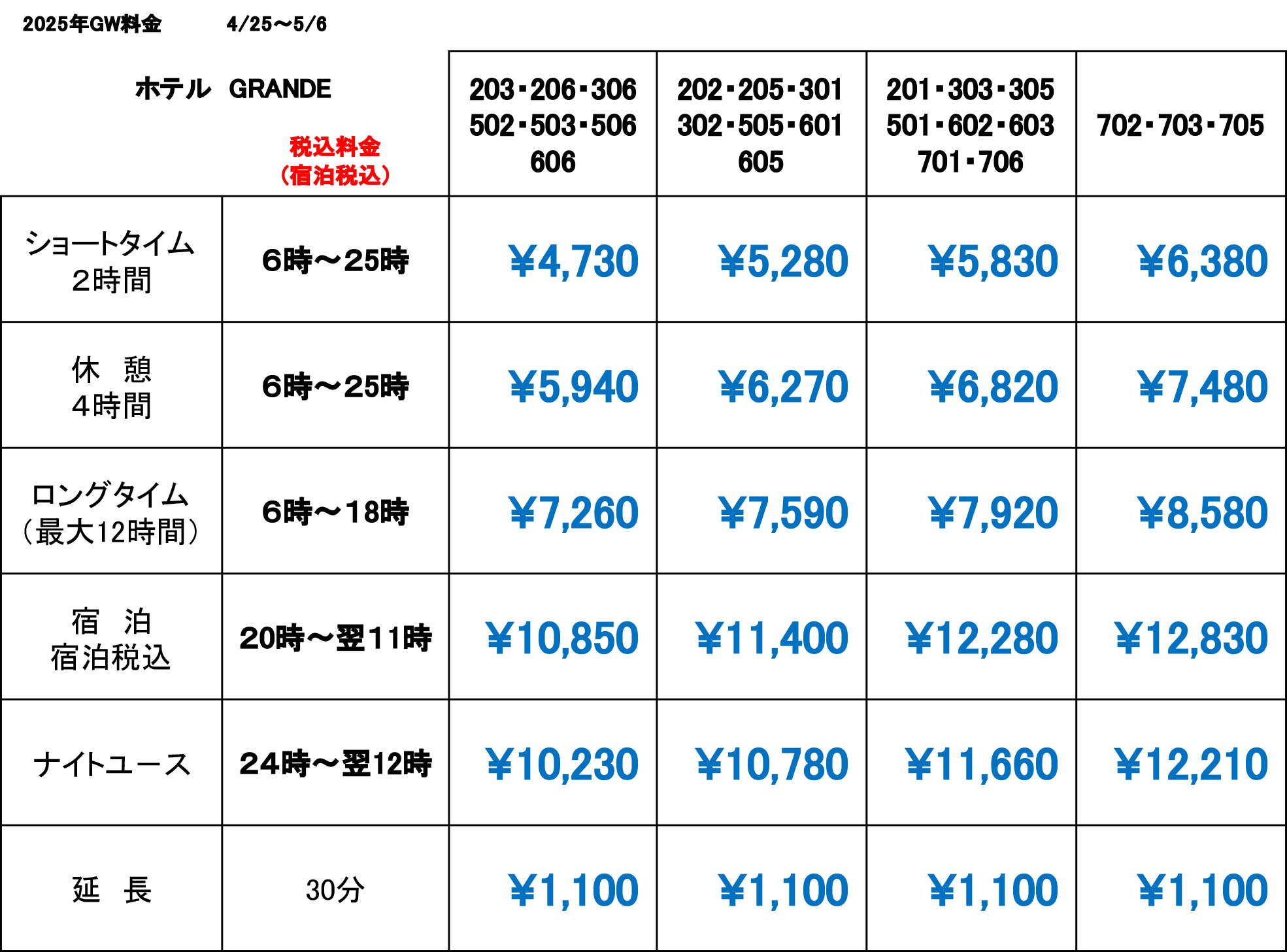 GW price