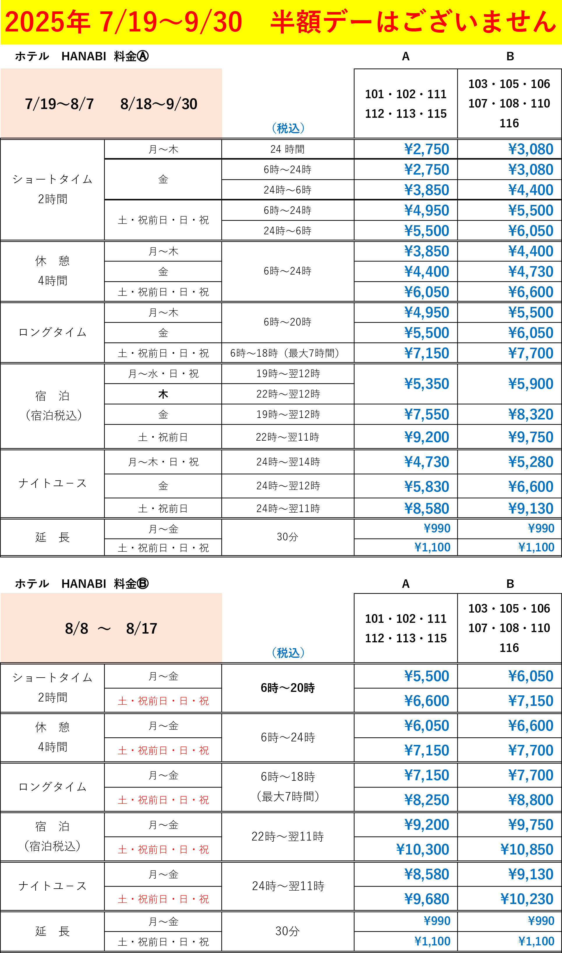 GW price
