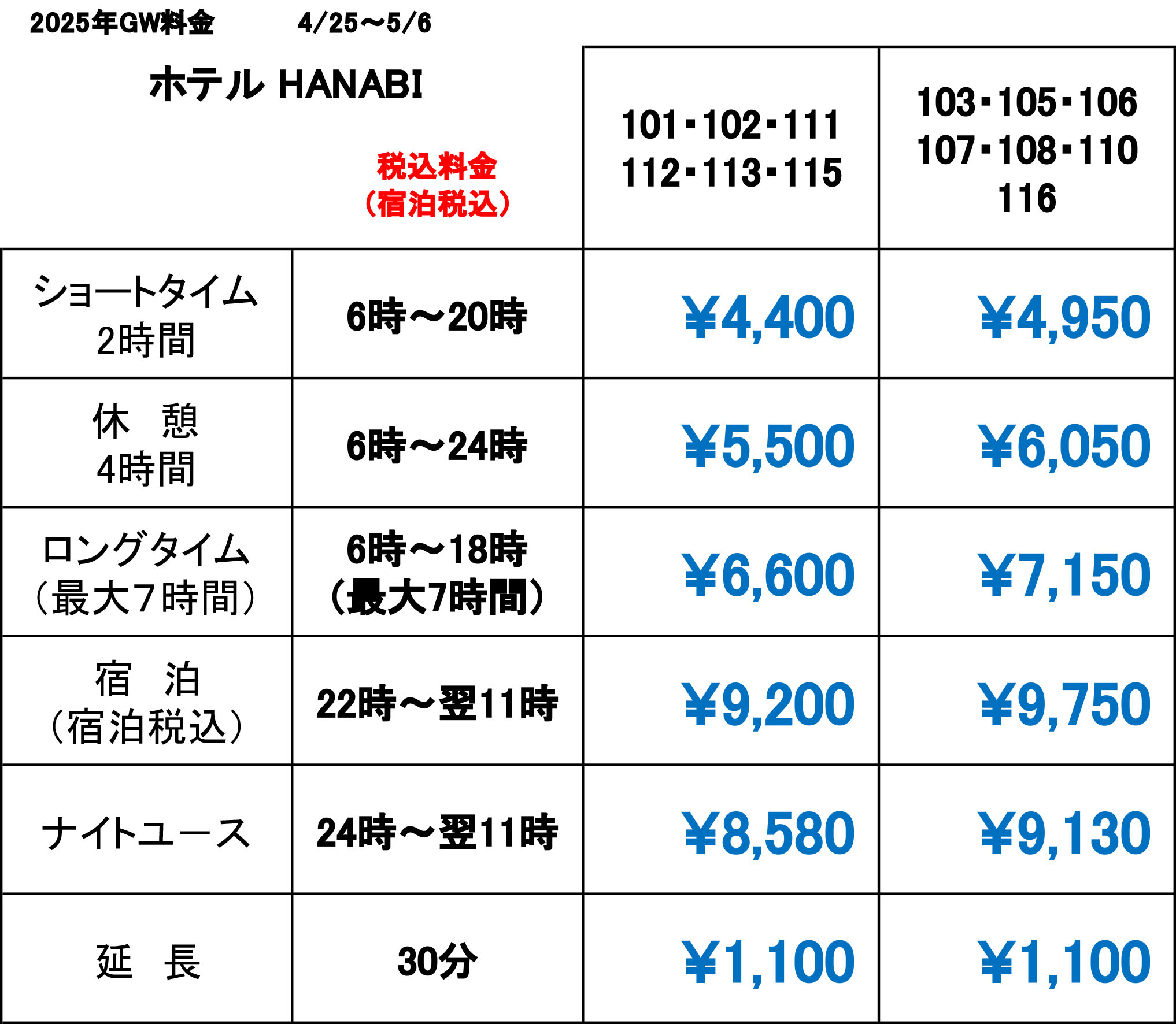 GW price