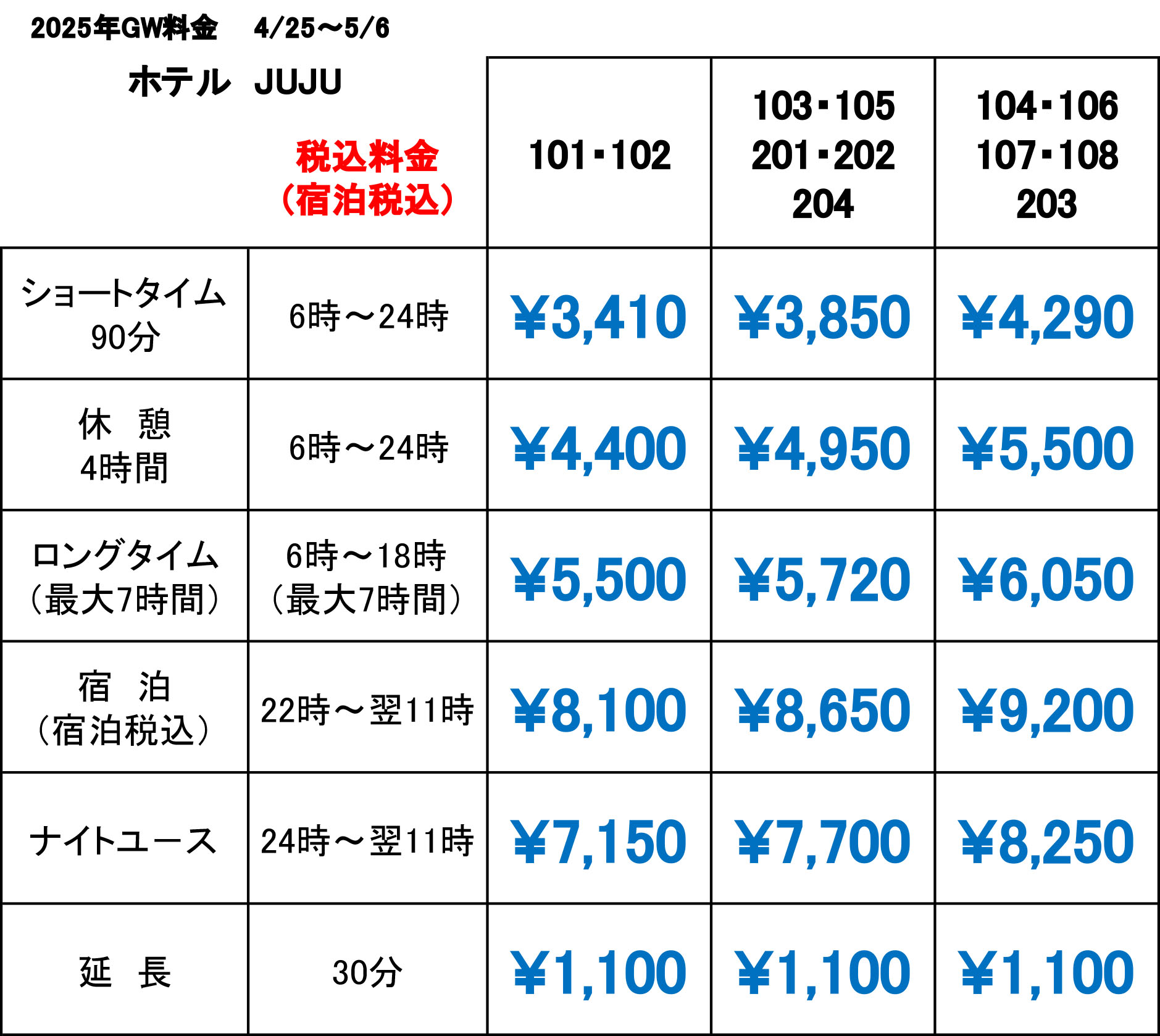 gw price