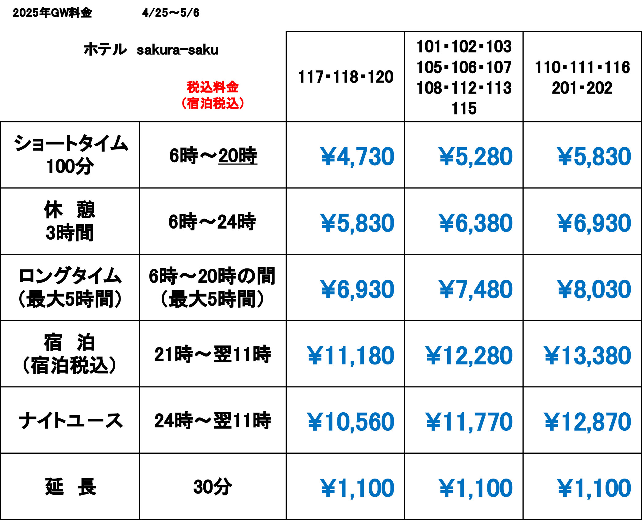 gw price