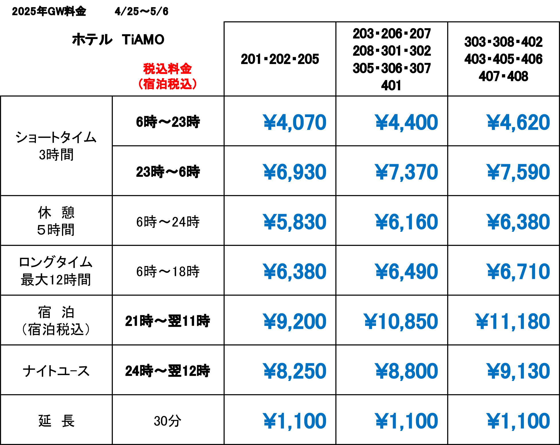 gw price