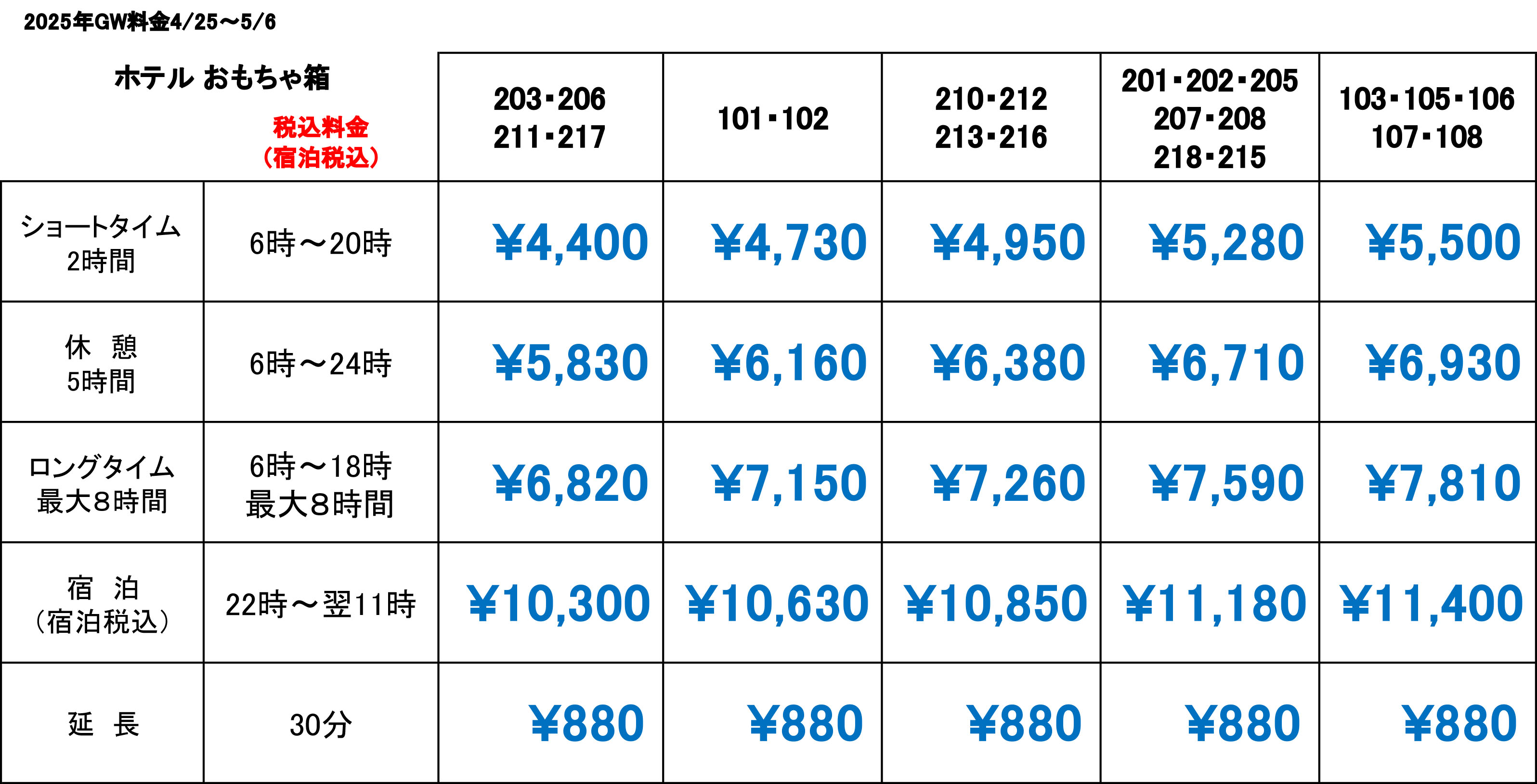 gw price